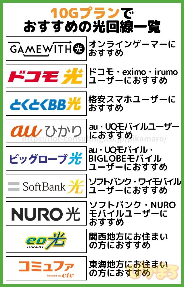 10G（ギガ）でおすすめの光回線9選を徹底比較【2024年4月版】