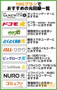 10Gプランでおすすめの光回線
