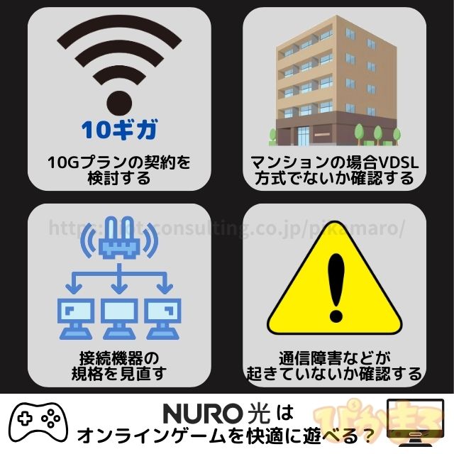 nuro光 オンラインゲーム