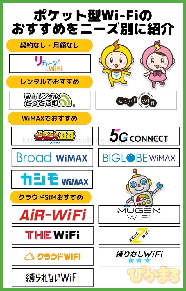 ポケットwifi おすすめ