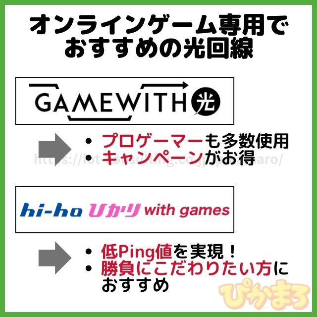 ゲーム専用回線 おすすめ