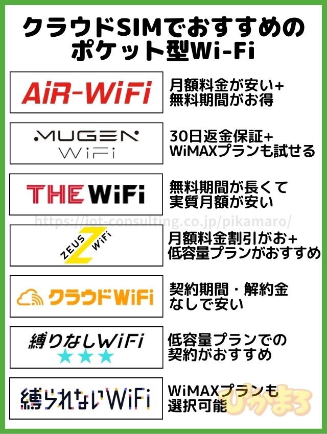 ポケットwifi おすすめ クラウドSIM