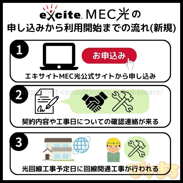 エキサイトmec光 申し込みから開通までの流れ 新規