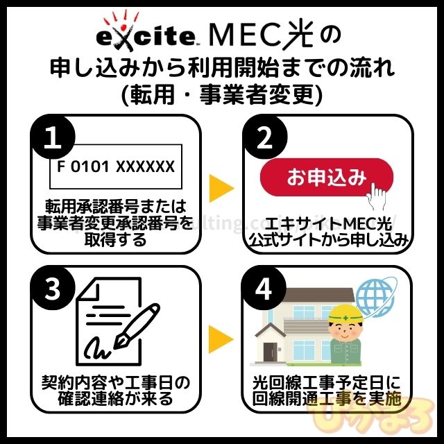 エキサイトmec光 申し込みから開通までの流れ 転用・事業者変更