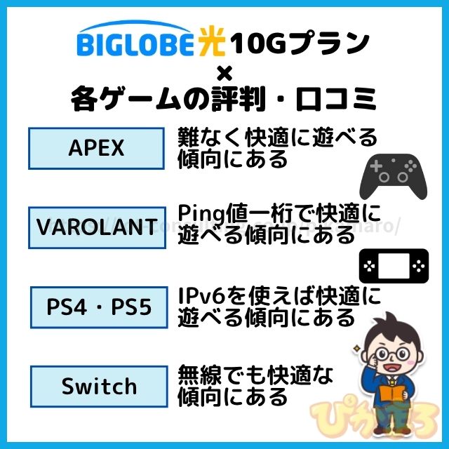 ビッグローブ光 10g 評判 ゲーム