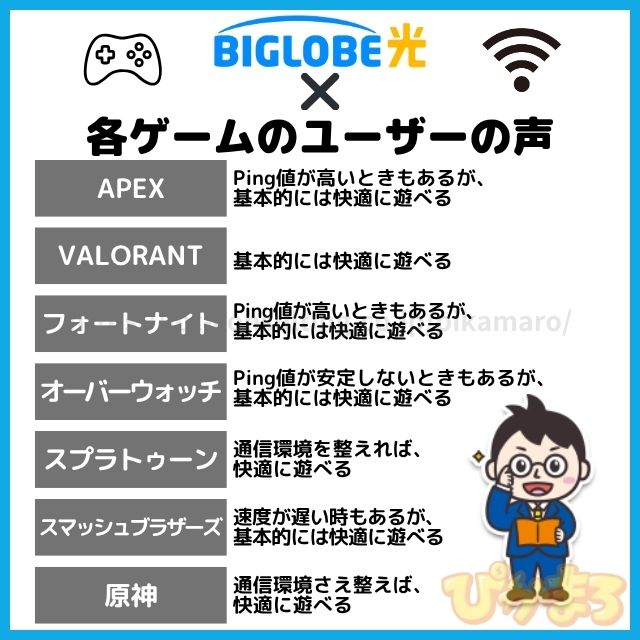 ビッグローブ光 ゲーム 評判 口コミ