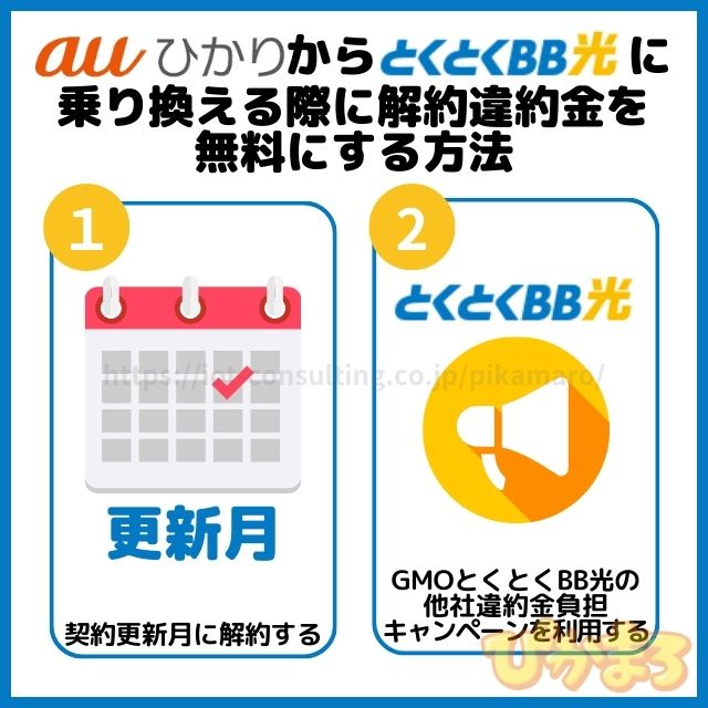 auひかり から gmoとくとくbb光 解約金 無料