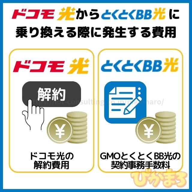 ドコモ光 から GMOとくとくBB光 費用