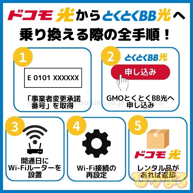 ドコモ光 から GMOとくとくBB光