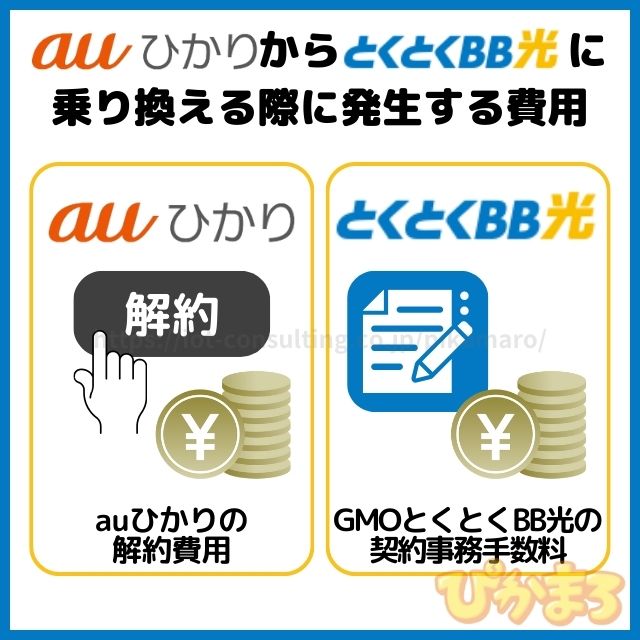 auひかり から gmoとくとくbb光 乗り換え 費用