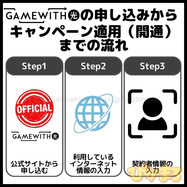 gamewith光 キャンペーン適用までの流れ