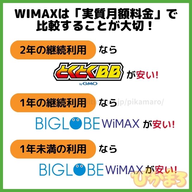 wimax おすすめ 比較