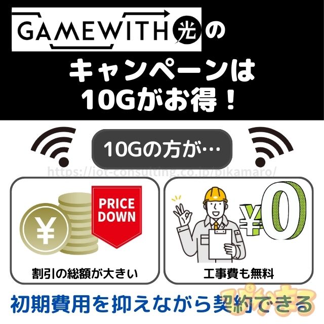 gamewith光 キャンペーン 1g 10g