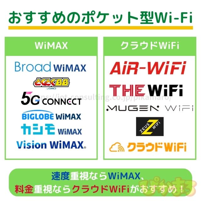 ポケットwifi おすすめ