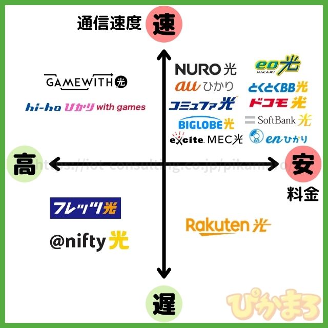 光回線 おすすめ
