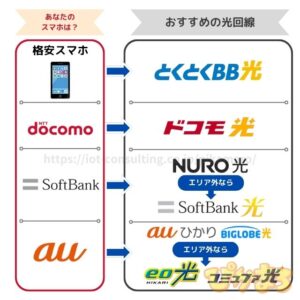 光回線 おすすめ