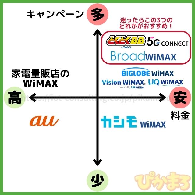 wimax おすすめ