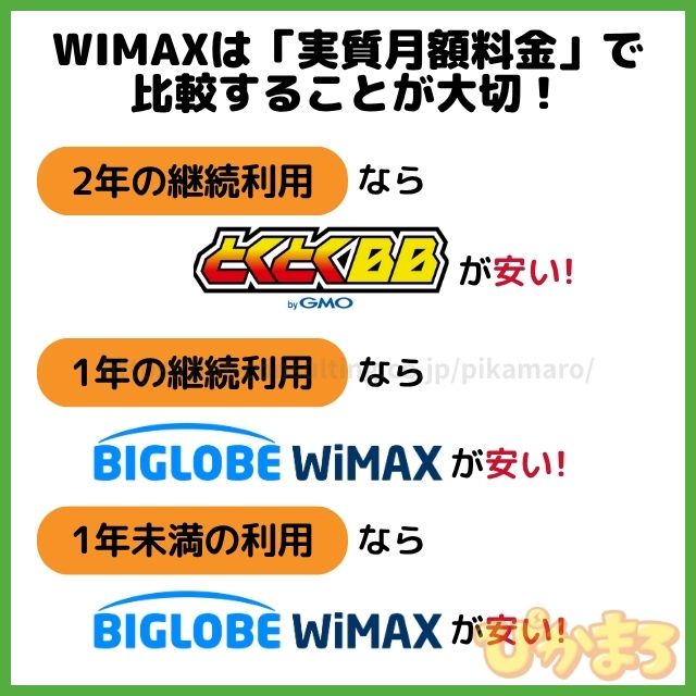 wimax おすすめ 比較