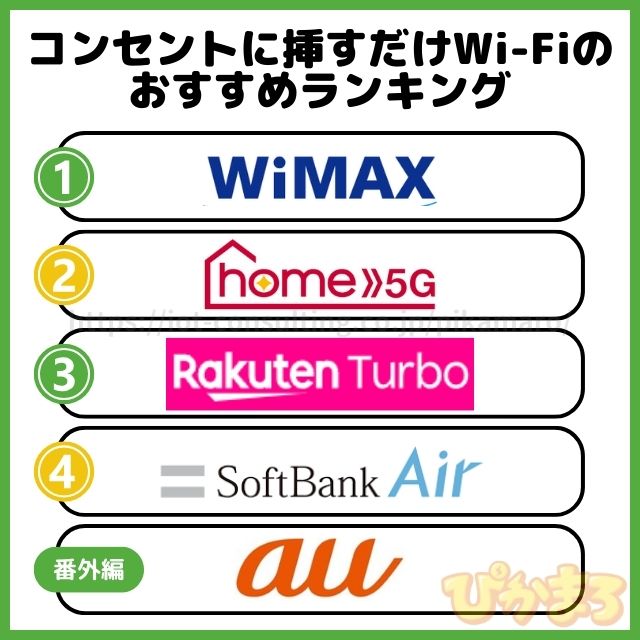 挿すだけwifi おすすめ ランキング