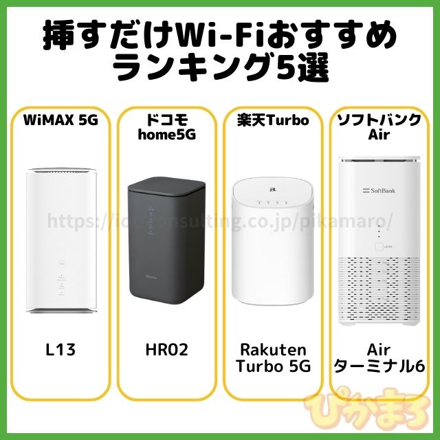 挿すだけwifi