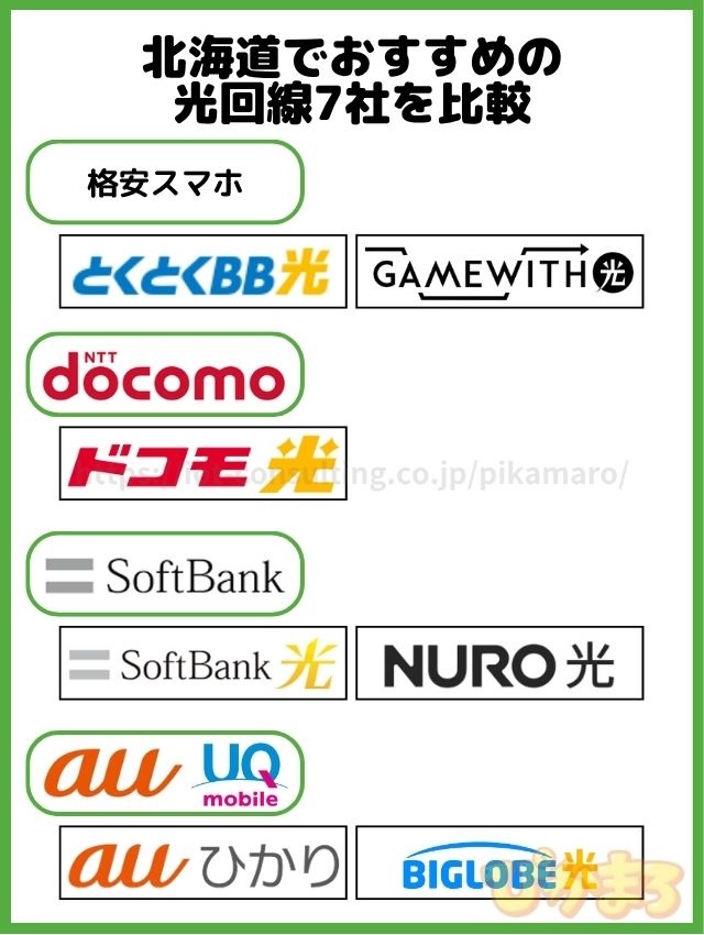 北海道 光回線 比較