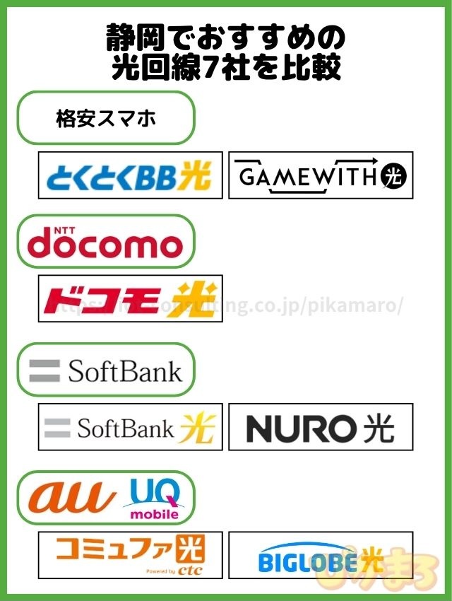 静岡 光回線 比較