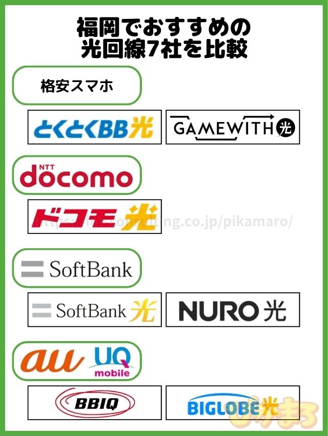 福岡 光回線 比較