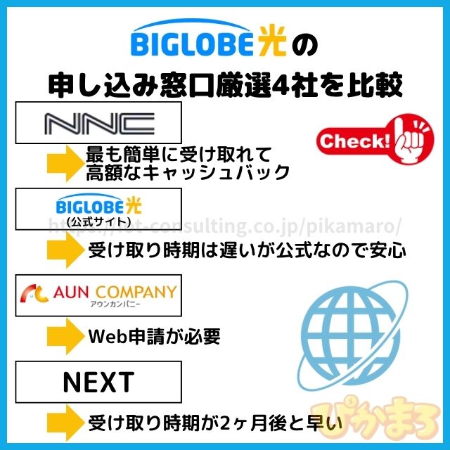 ビッグローブ光 どこで申し込むのがお得?
