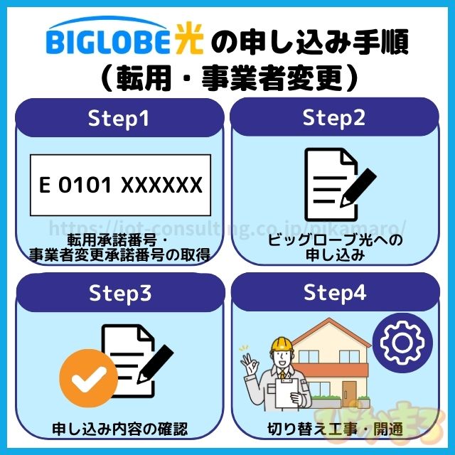 ビッグローブ光 申し込み 手順 転用・事業者変更