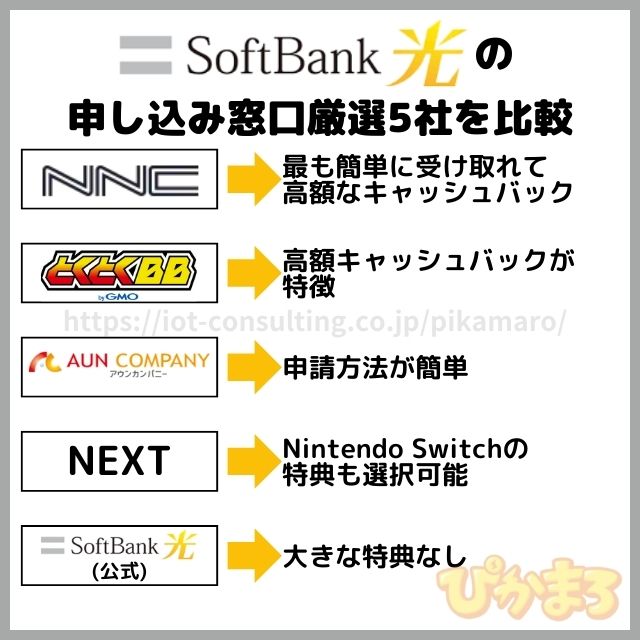 ソフトバンク光 申し込み 比較