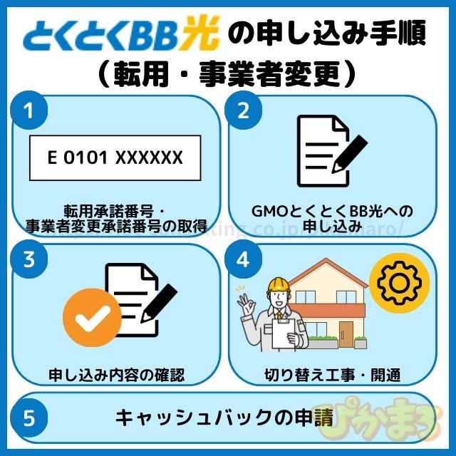 とくとくbb光 申し込み 転用・事業者変更