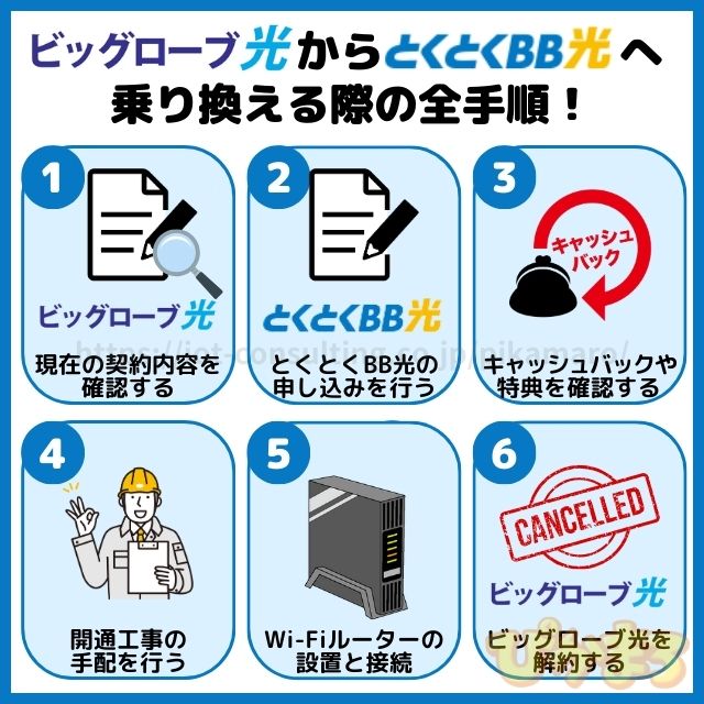 ビッグローブ光 から とくとくbb光