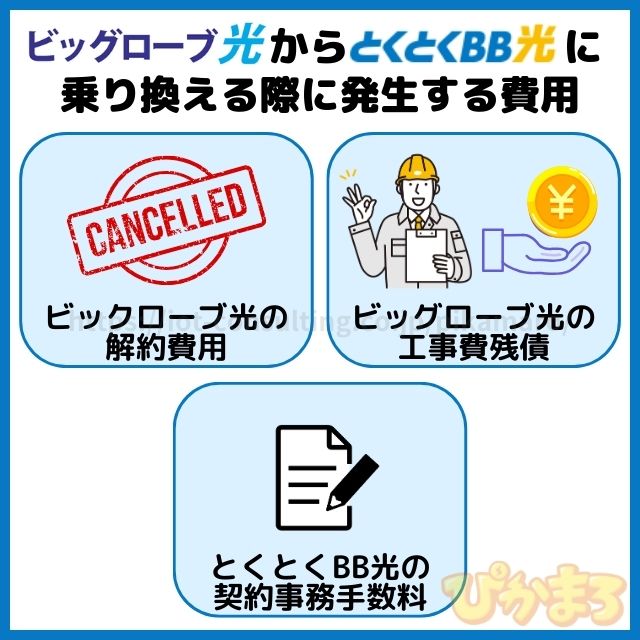 ビッグローブ光 から とくとくbb光 乗り換え費用