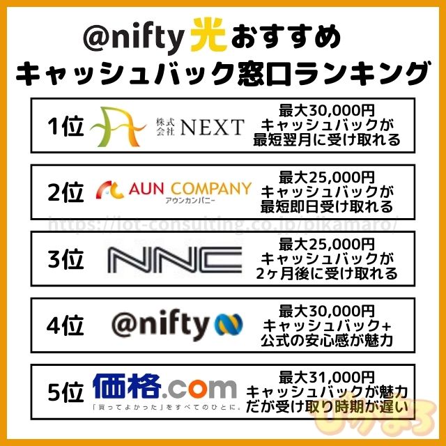 nifty光 キャッシュバック