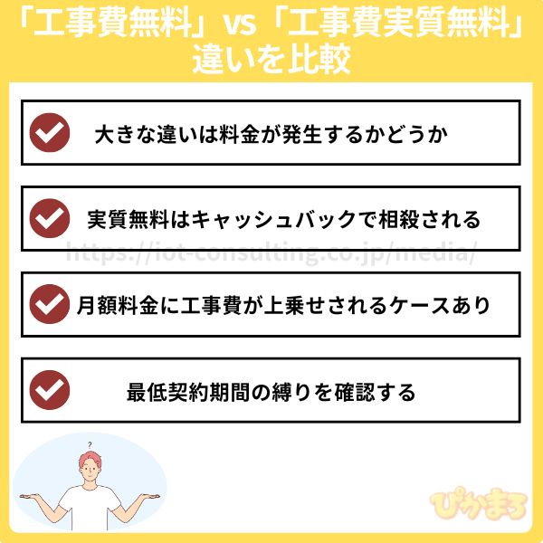 「工事費無料」と「工事費実質無料」の違いを確認