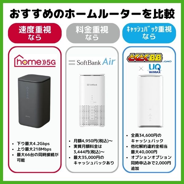 おすすめのホームルーターを比較