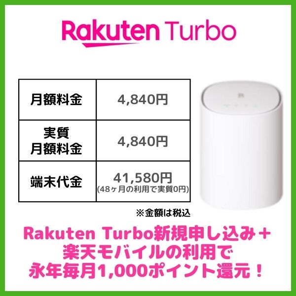 Rakuten Turbo