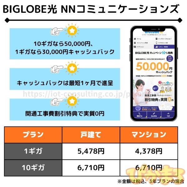 ビッグローブ光 NNコミュニケーションズ