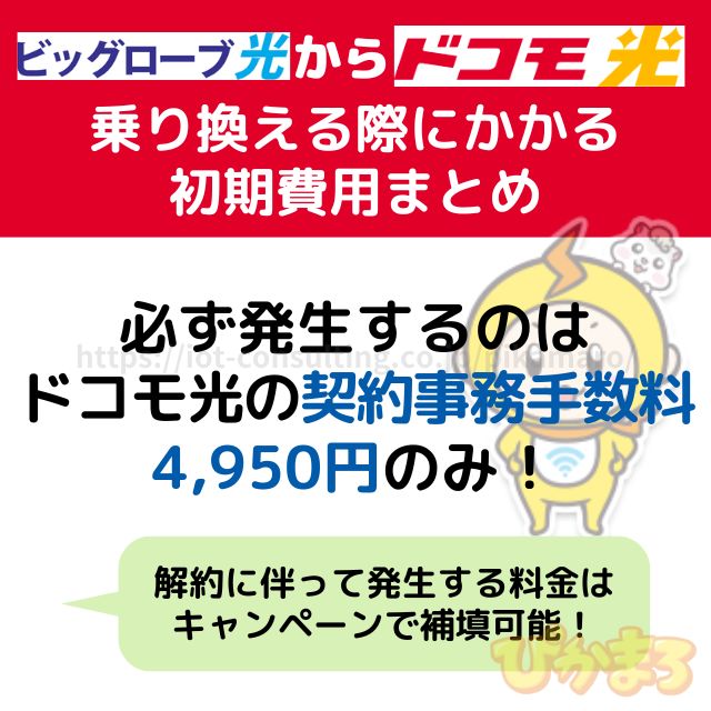 ビッグローブ光からドコモ光に乗り換える際にかかる初期費用は、契約事務手数料の4,950円のみ