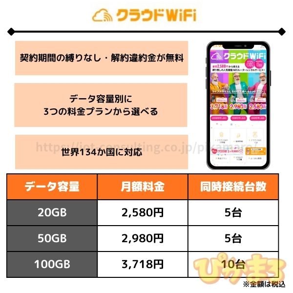 クラウドWiFi