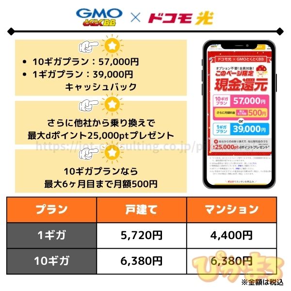 ドコモ光 GMO