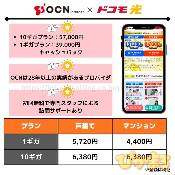 ドコモ光×OCN インターネット