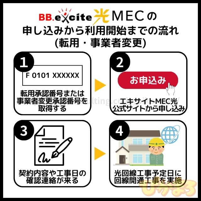 BBエキサイト光MECの申し込みから利用開始までの流れ(転用・事業者変更)