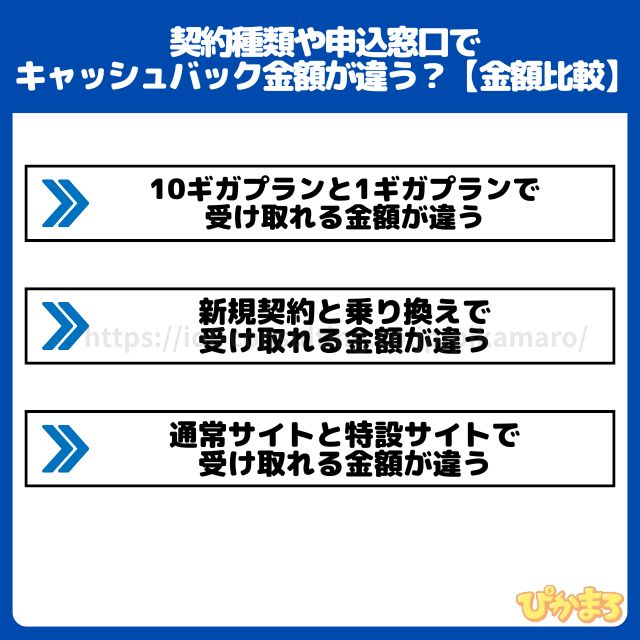契約種類や窓口でgmoとくとくBB光のキャッシュバック金額が違う？