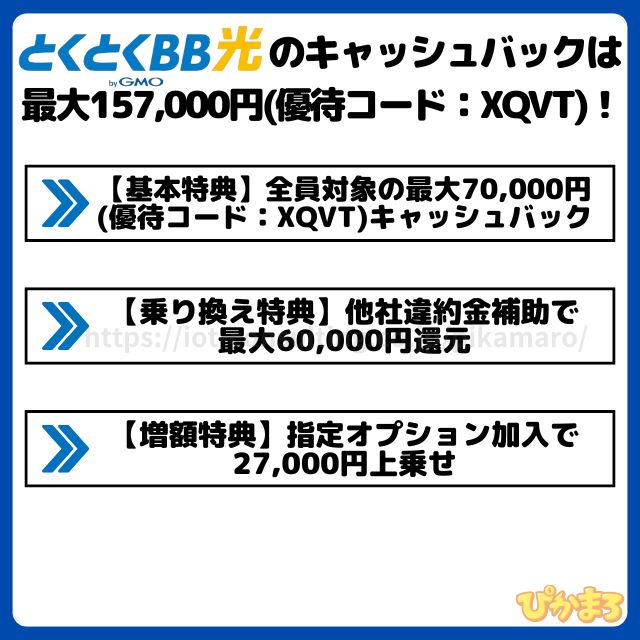 GMOとくとくBB光のキャッシュバックは最大157,000円(優待コード:XQVT)