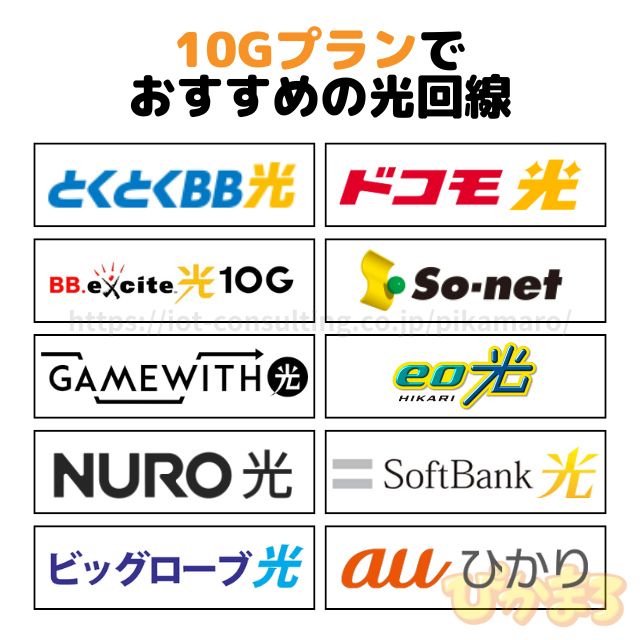 10Gプランでおすすめの光回線