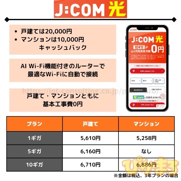 J:COM光