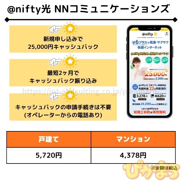 @nifty光 NNコミュニケーションズ