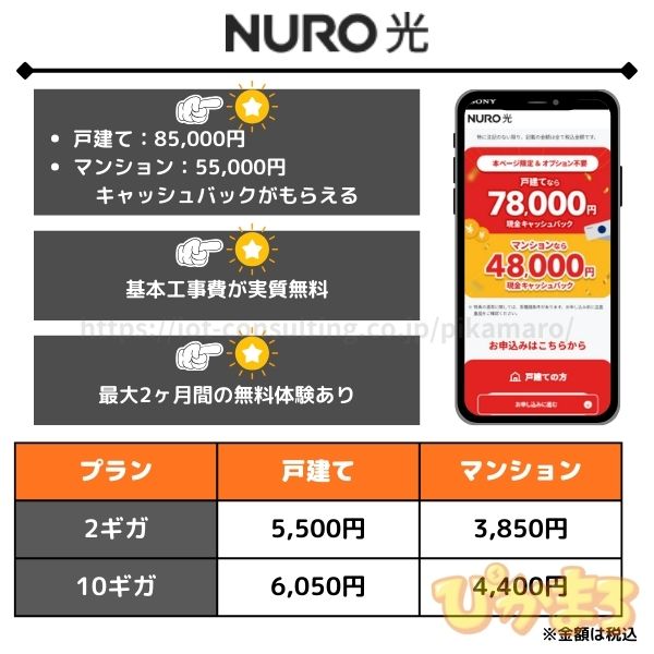NURO光