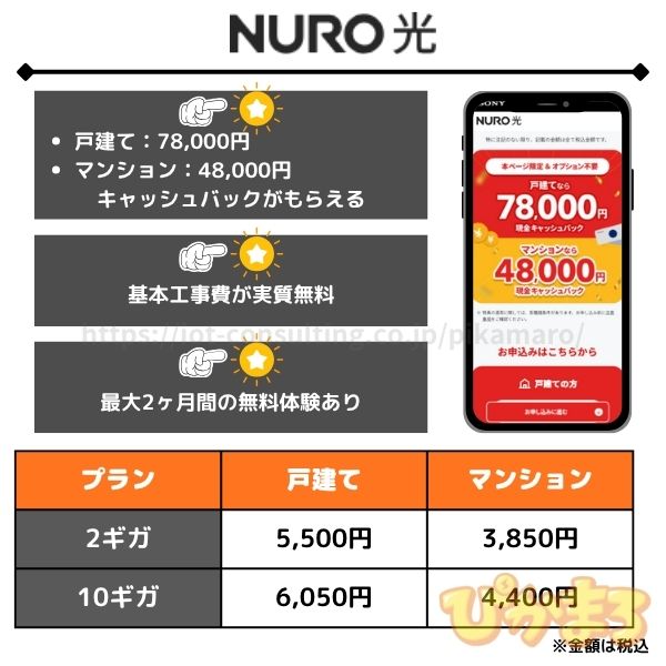 NURO光